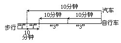 路程问题│五年级奥数题及答案