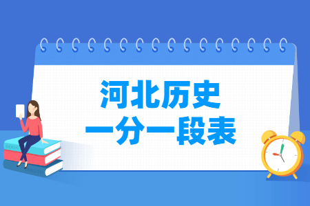 2021河北高考一分一段表及位次排名查询(历史类)