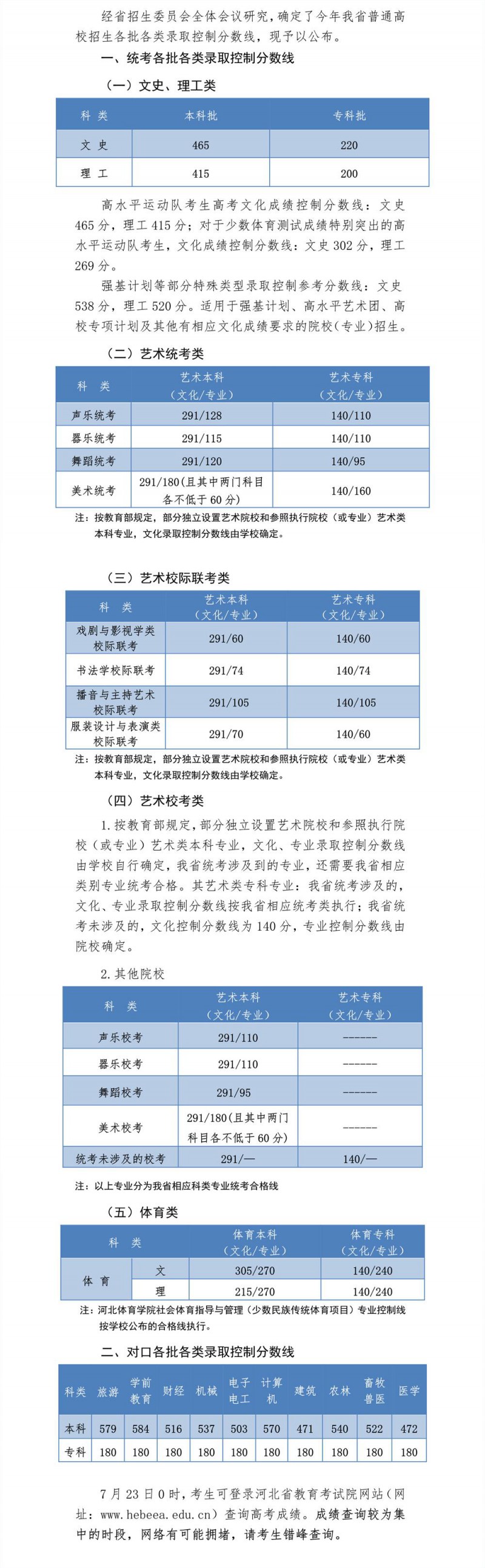 2020年河北高考成绩查询时间、查询入口