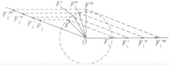 一球重为G，置于光滑的两平面之间，已知一平面竖直放置，另一平面与竖直方向成角θ，如图所示．则球对竖直平面的压力F1等于______，对倾斜平面的压力F2等于__