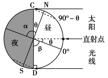 下图中的虚线是水平运动物体的原始方向，实线是其偏转方向，正确的图示是[ ]A、AB、BC、CD、D